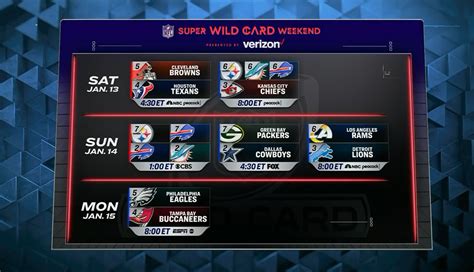 nfl wild card schedule nfc|wild card NFL schedule 2022.